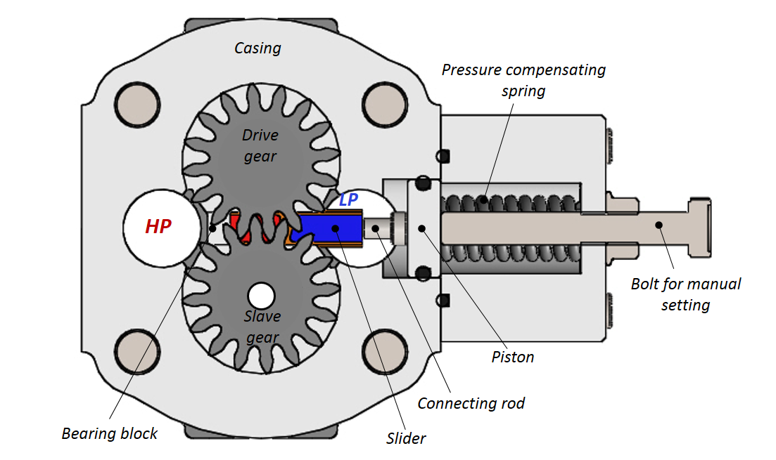 andrea-vacca-s-research-maha-fluid-power-research-center